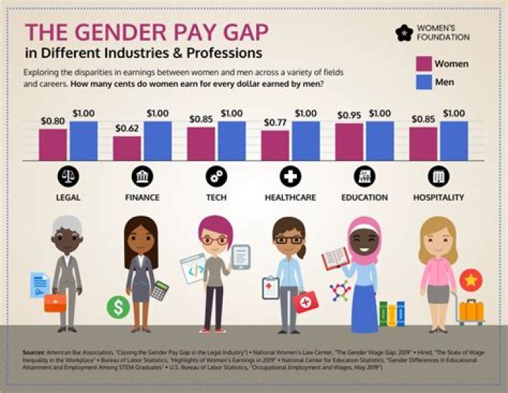 Why should we stop the gender pay gap?