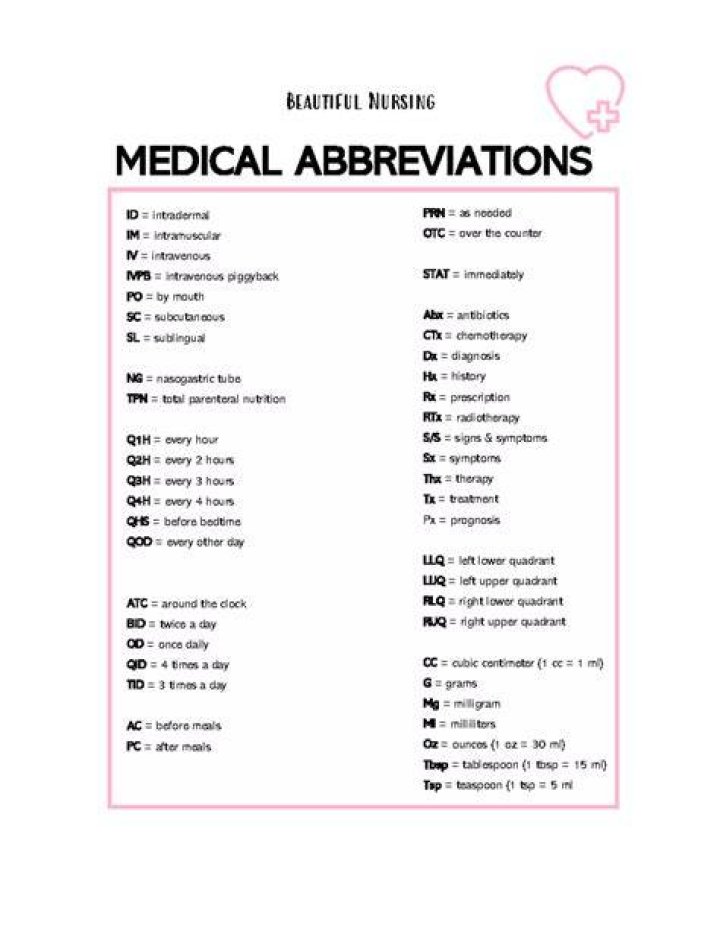 Why should we use caution when using medical abbreviations?