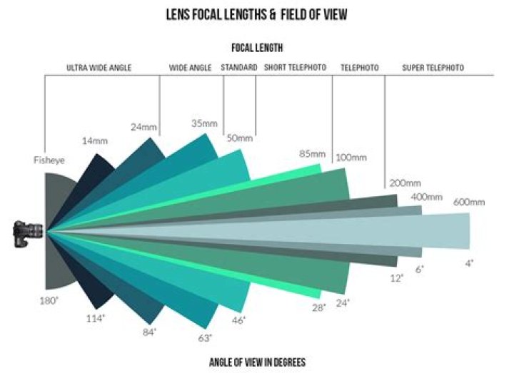 Why the 105mm focal length is a perfect lens for portraiture?