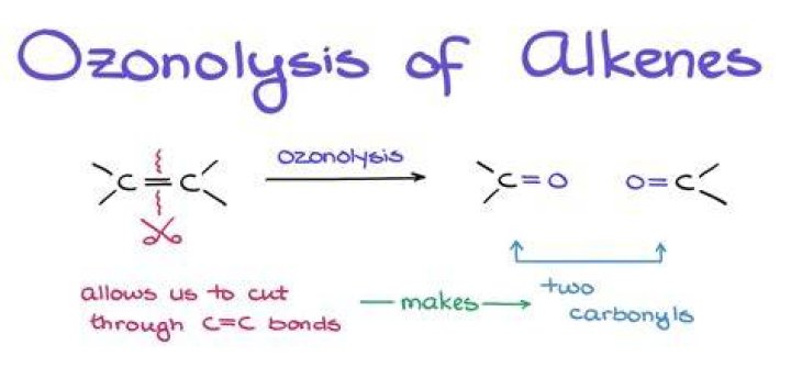 Why there is no alkene formed with only one carbon atom?