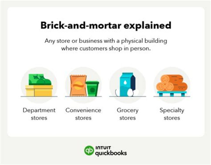 Why would it be advantageous for a brick and mortar store to move to an online platform Why would Shopify be a great choice?
