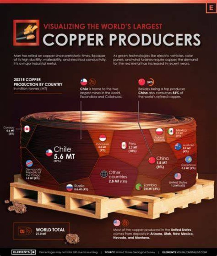 Will copper prices go down in 2022?