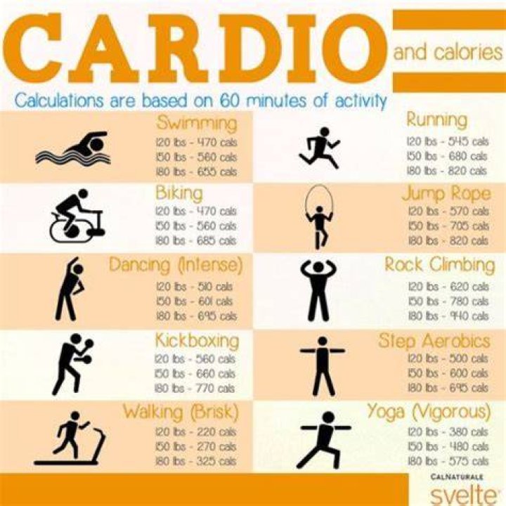 Will doing 30 minutes of cardio everyday?