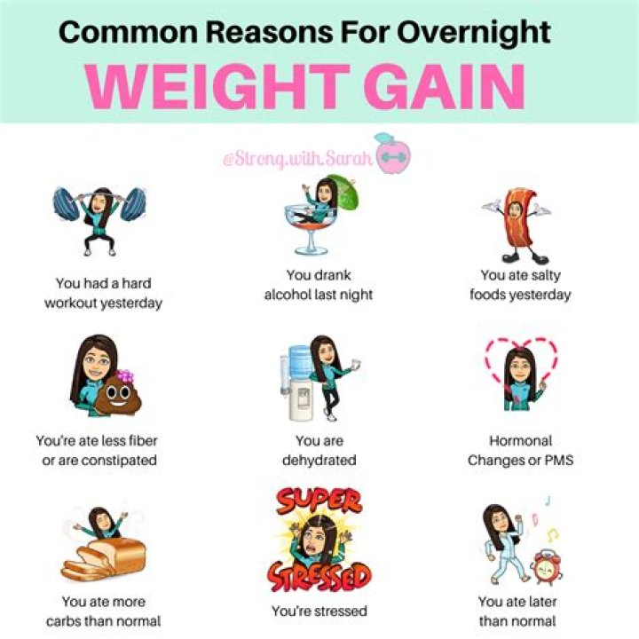 Will I gain weight if I overeat one day?