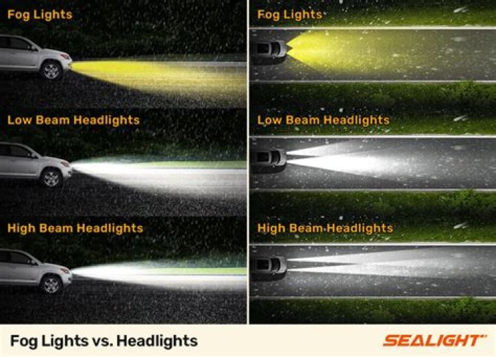 Will LED headlights work in my car?