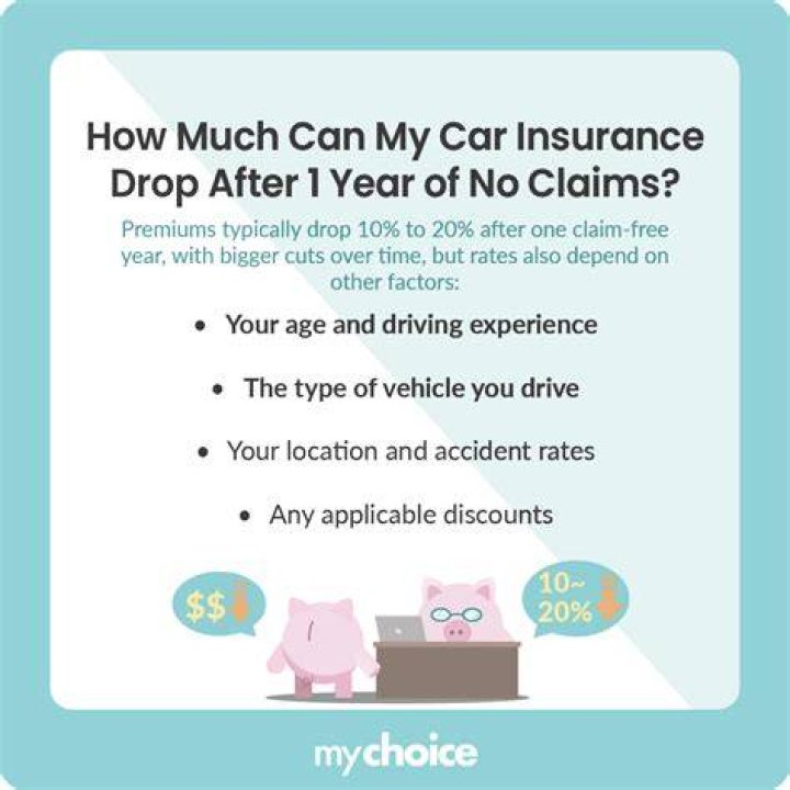 Will MS affect my car insurance?