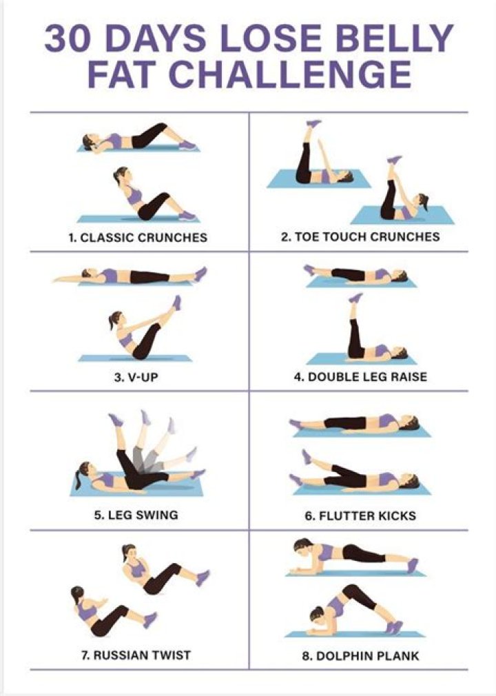 Will running a mile a day help me lose belly fat?