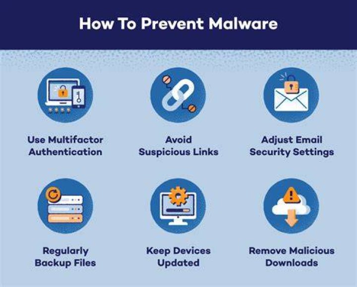 Will Webroot remove malware?